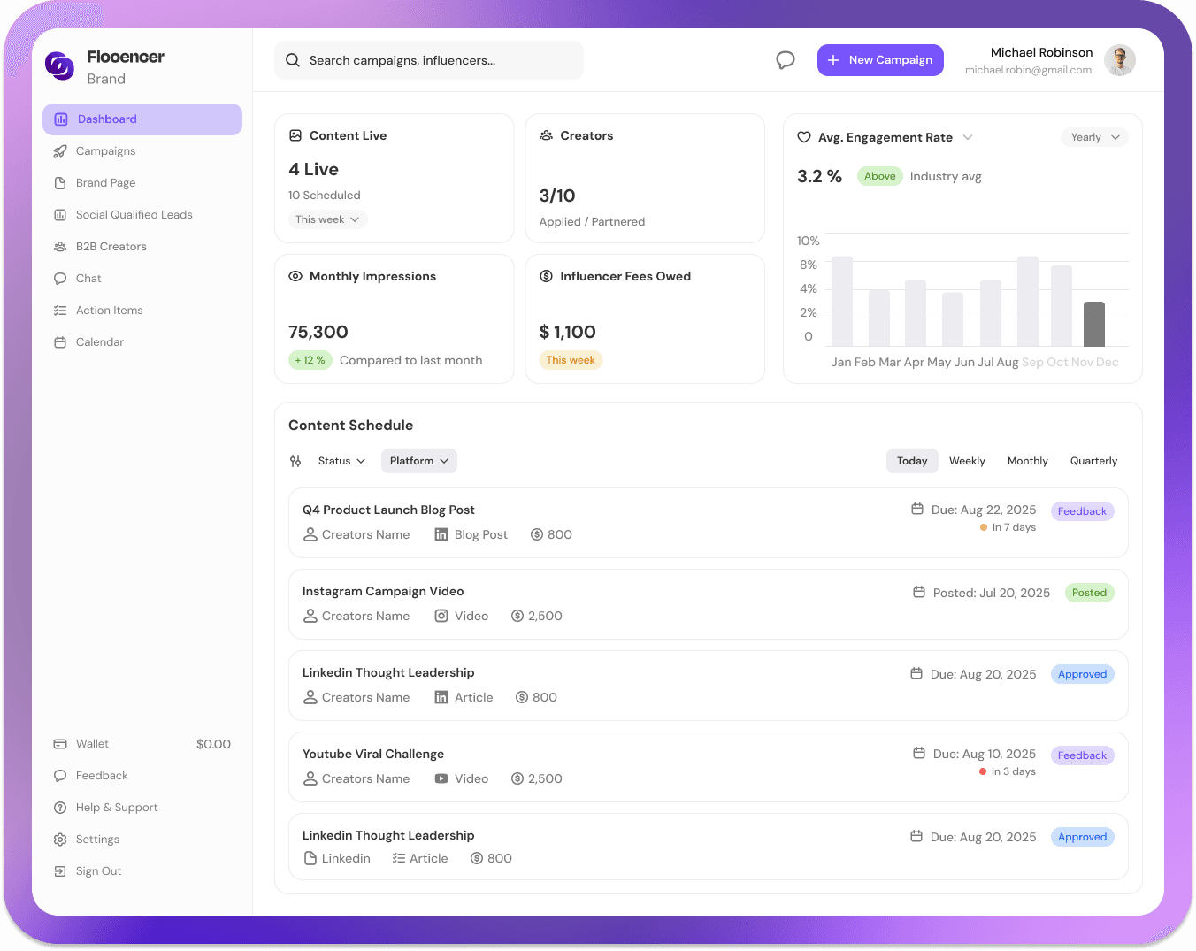 Brand dashboard frame sign in